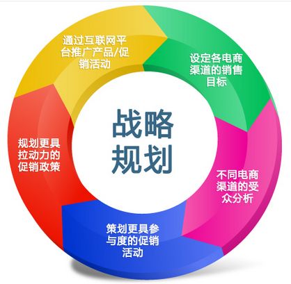 2018如何玩转电商品牌营销-八彩历史