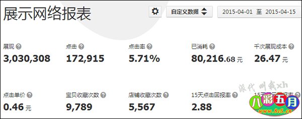 钻展三部曲:一个足以让ROI翻倍的简单技巧-八彩历史