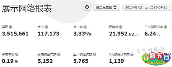 钻展三部曲:一个足以让ROI翻倍的简单技巧-八彩历史
